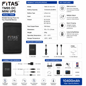 FiTAS TM95 DC Mini UPS (10400mAh, Type-C Fast Charging)